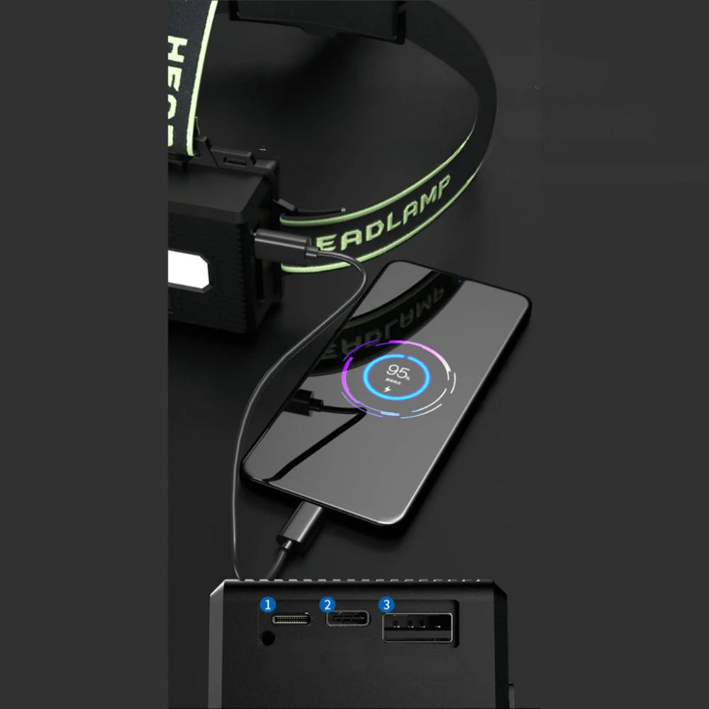 Brighttrail – 10.000 Lumen Hoofdlamp Met Verstelbare Straal En Powerbank-Optie